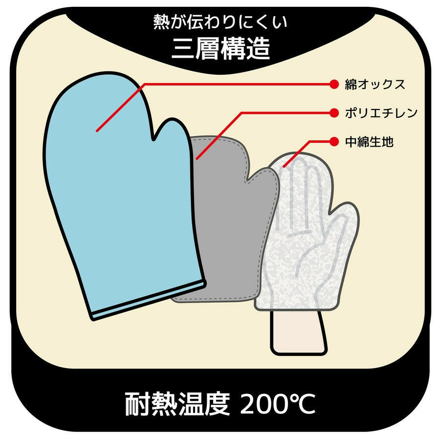 ミトン・鍋敷きセット | Orange and Blue in October.