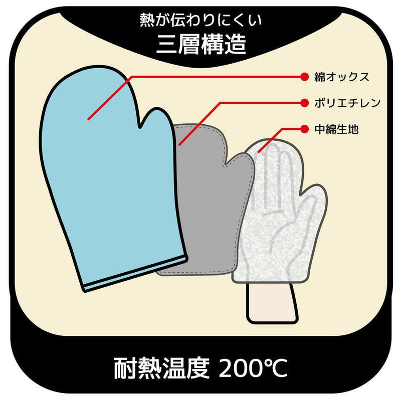 ミトン・鍋敷きセット | Pattern.